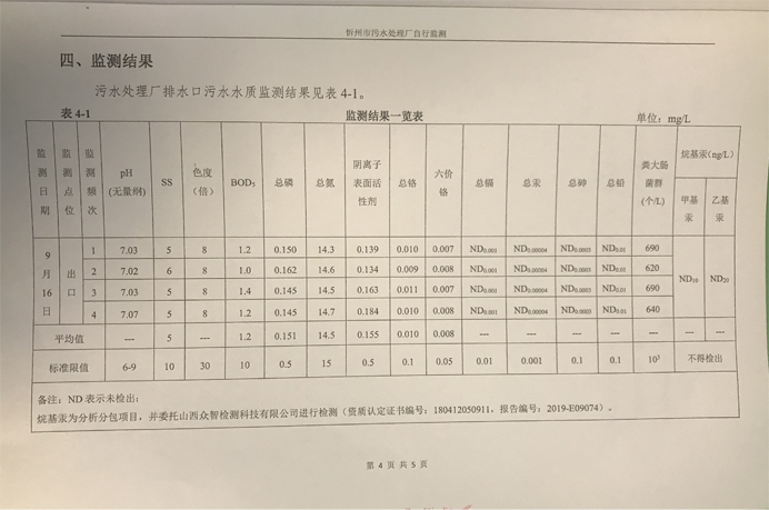 692污水9月份運行穩(wěn)定，水質穩(wěn)定達標.png